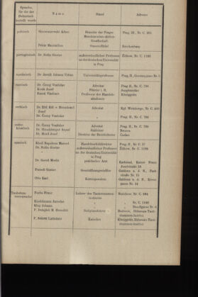 Verordnungsblatt des K.K. Justizministeriums 19140131 Seite: 19