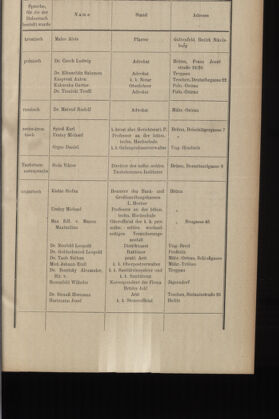 Verordnungsblatt des K.K. Justizministeriums 19140131 Seite: 21