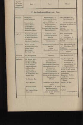 Verordnungsblatt des K.K. Justizministeriums 19140131 Seite: 22