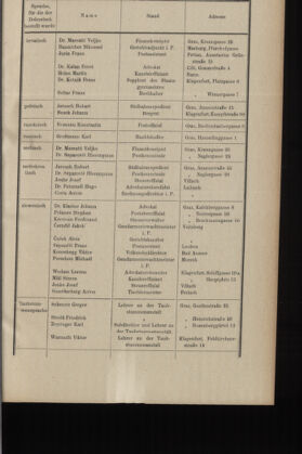 Verordnungsblatt des K.K. Justizministeriums 19140131 Seite: 23