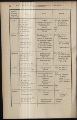 Verordnungsblatt des K.K. Justizministeriums 19140131 Seite: 26