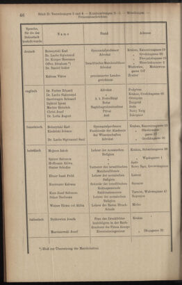 Verordnungsblatt des K.K. Justizministeriums 19140131 Seite: 28