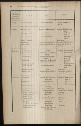 Verordnungsblatt des K.K. Justizministeriums 19140131 Seite: 30