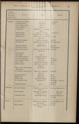 Verordnungsblatt des K.K. Justizministeriums 19140131 Seite: 31