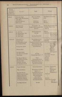 Verordnungsblatt des K.K. Justizministeriums 19140131 Seite: 32