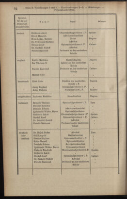 Verordnungsblatt des K.K. Justizministeriums 19140131 Seite: 34