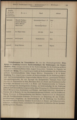 Verordnungsblatt des K.K. Justizministeriums 19140131 Seite: 35