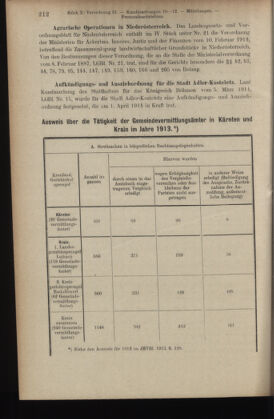 Verordnungsblatt des K.K. Justizministeriums 19140408 Seite: 12