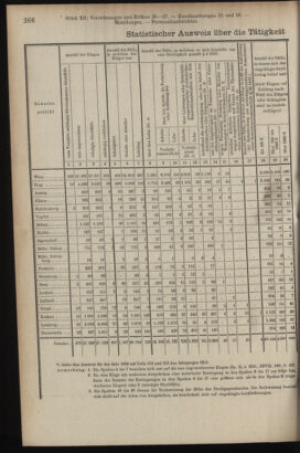 Verordnungsblatt des K.K. Justizministeriums 19140509 Seite: 10