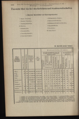 Verordnungsblatt des K.K. Justizministeriums 19140530 Seite: 12