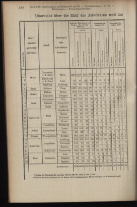 Verordnungsblatt des K.K. Justizministeriums 19140530 Seite: 14