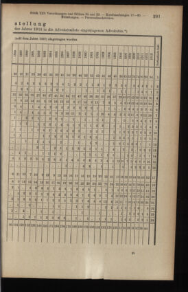 Verordnungsblatt des K.K. Justizministeriums 19140530 Seite: 17