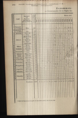 Verordnungsblatt des K.K. Justizministeriums 19140530 Seite: 18