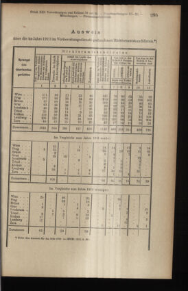 Verordnungsblatt des K.K. Justizministeriums 19140530 Seite: 21