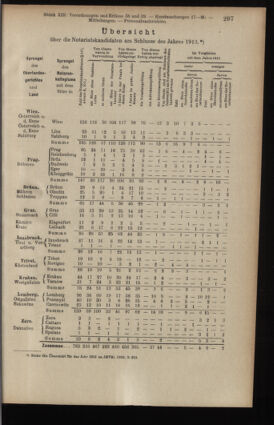 Verordnungsblatt des K.K. Justizministeriums 19140530 Seite: 23