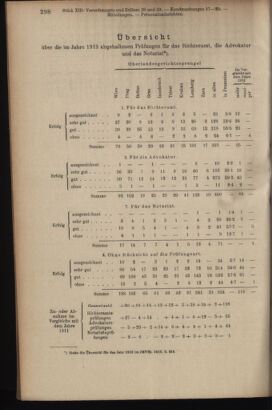 Verordnungsblatt des K.K. Justizministeriums 19140530 Seite: 24