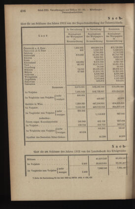 Verordnungsblatt des K.K. Justizministeriums 19140822 Seite: 12