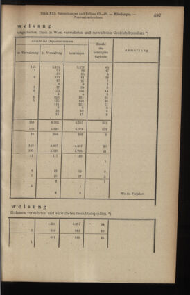 Verordnungsblatt des K.K. Justizministeriums 19140822 Seite: 13