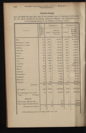 Verordnungsblatt des K.K. Justizministeriums 19140822 Seite: 14