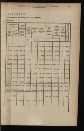 Verordnungsblatt des K.K. Justizministeriums 19140822 Seite: 7