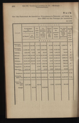 Verordnungsblatt des K.K. Justizministeriums 19140822 Seite: 8