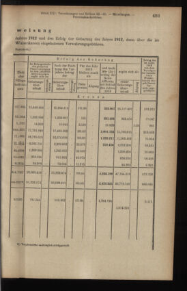 Verordnungsblatt des K.K. Justizministeriums 19140822 Seite: 9