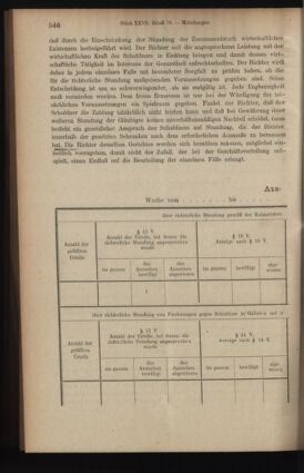 Verordnungsblatt des K.K. Justizministeriums 19141015 Seite: 2