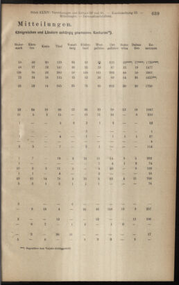 Verordnungsblatt des K.K. Justizministeriums 19141223 Seite: 19