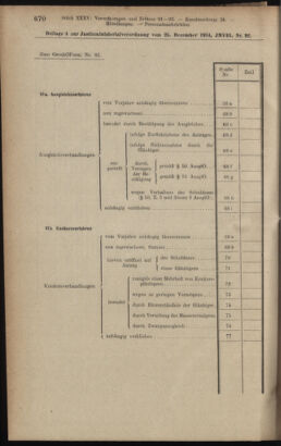 Verordnungsblatt des K.K. Justizministeriums 19141231 Seite: 24