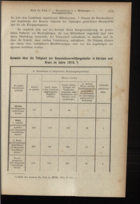 Verordnungsblatt des K.K. Justizministeriums 19160506 Seite: 7