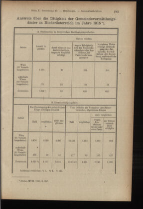 Verordnungsblatt des K.K. Justizministeriums 19160525 Seite: 13