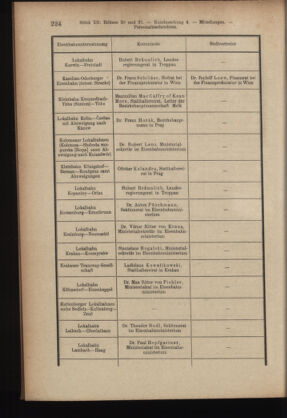 Verordnungsblatt des K.K. Justizministeriums 19160624 Seite: 10