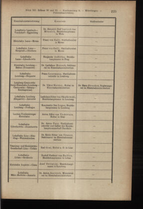 Verordnungsblatt des K.K. Justizministeriums 19160624 Seite: 11