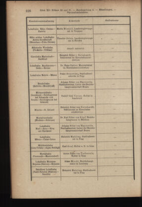 Verordnungsblatt des K.K. Justizministeriums 19160624 Seite: 12