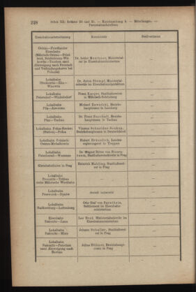 Verordnungsblatt des K.K. Justizministeriums 19160624 Seite: 14