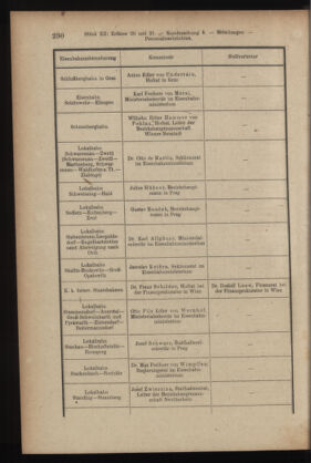 Verordnungsblatt des K.K. Justizministeriums 19160624 Seite: 16