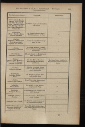 Verordnungsblatt des K.K. Justizministeriums 19160624 Seite: 17