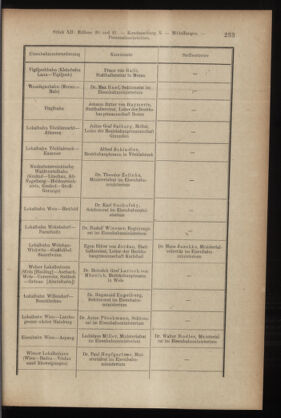 Verordnungsblatt des K.K. Justizministeriums 19160624 Seite: 19