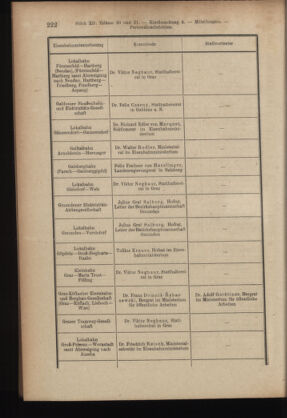 Verordnungsblatt des K.K. Justizministeriums 19160624 Seite: 8