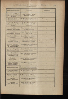 Verordnungsblatt des K.K. Justizministeriums 19160624 Seite: 9