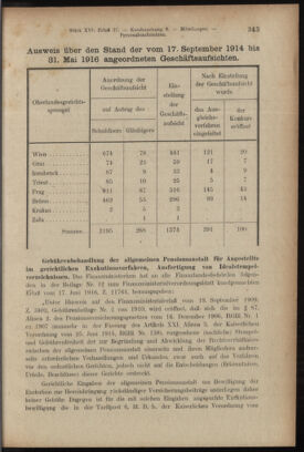 Verordnungsblatt des K.K. Justizministeriums 19160829 Seite: 9