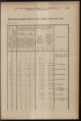 Verordnungsblatt des K.K. Justizministeriums 19160930 Seite: 11