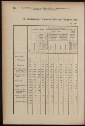 Verordnungsblatt des K.K. Justizministeriums 19160930 Seite: 12