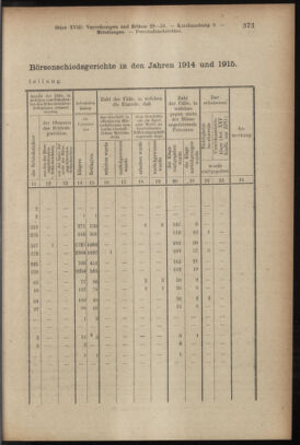 Verordnungsblatt des K.K. Justizministeriums 19160930 Seite: 13