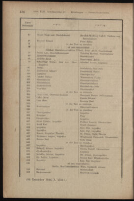 Verordnungsblatt des K.K. Justizministeriums 19161216 Seite: 2