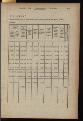 Verordnungsblatt des K.K. Justizministeriums 19161230 Seite: 5