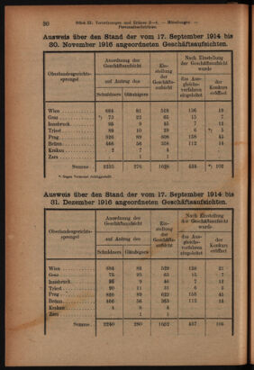 Verordnungsblatt des K.K. Justizministeriums 19170130 Seite: 20