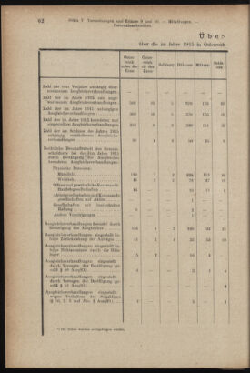 Verordnungsblatt des K.K. Justizministeriums 19170224 Seite: 10