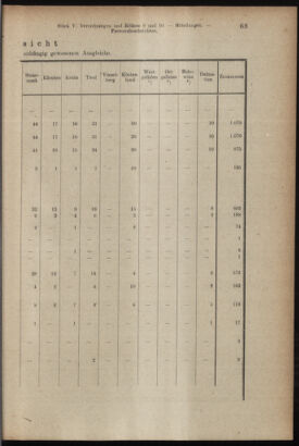 Verordnungsblatt des K.K. Justizministeriums 19170224 Seite: 11