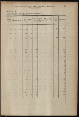 Verordnungsblatt des K.K. Justizministeriums 19170224 Seite: 7